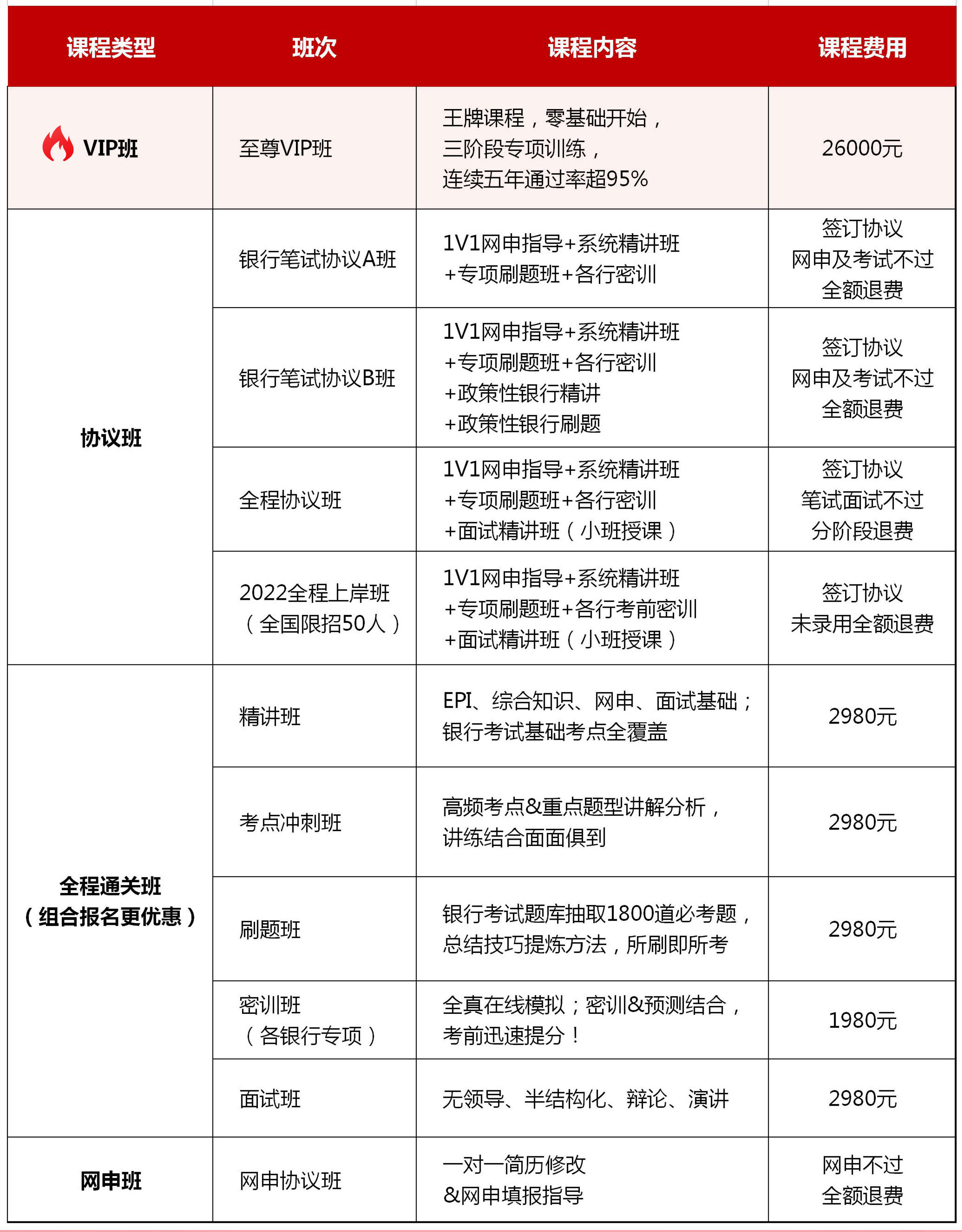 政策才行银行春招课程