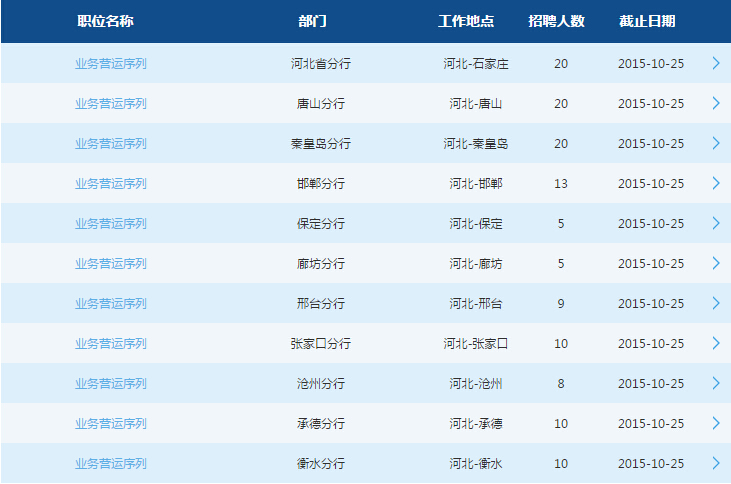 2016交通银行河北分行校园招聘130人