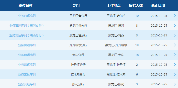 2016交通银行黑龙江分行校园招聘64人