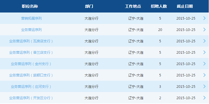 2016交通银行大连分行校园招聘50人
