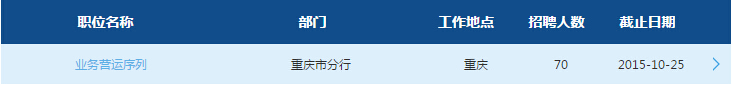 2016交通银行重庆分行校园招聘70人