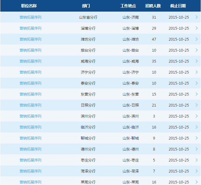 2016交通银行山东分行校园招聘272人