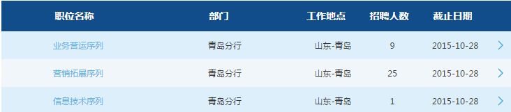 2016交通银行青岛分行校园招聘35人