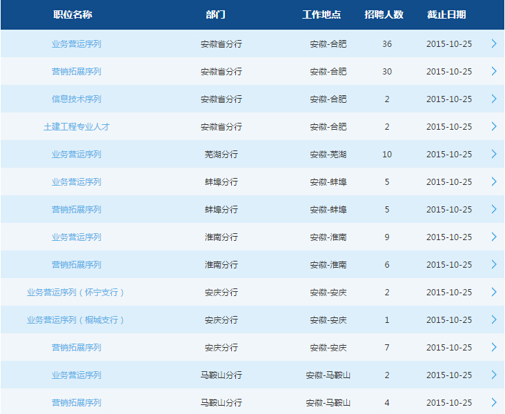 2016交通银行安徽分行校园招聘170人