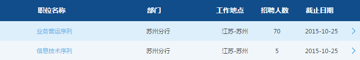 2016交通银行苏州分行校园招聘75人