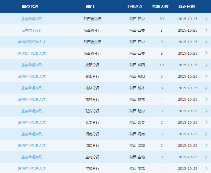 2016交通银行陕西分行校园招聘150人