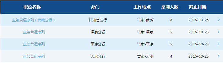 2016交通银行甘肃分行校园招聘22人