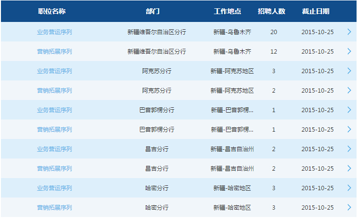 2016交通银行新疆区分行校园招聘49人