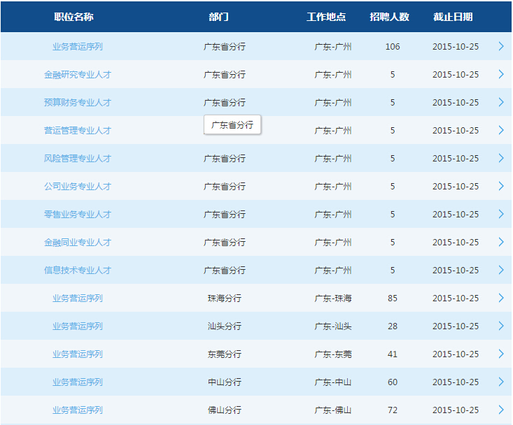 2016交通银行广东分行校园招聘550人