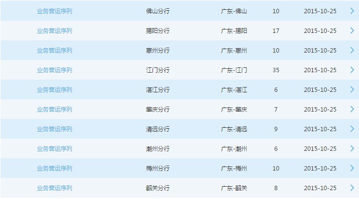 2016交通银行广东分行校园招聘550人