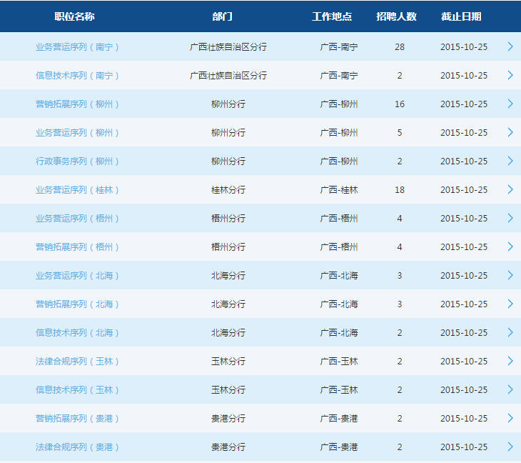 2016交通银行广西分行校园招聘111人