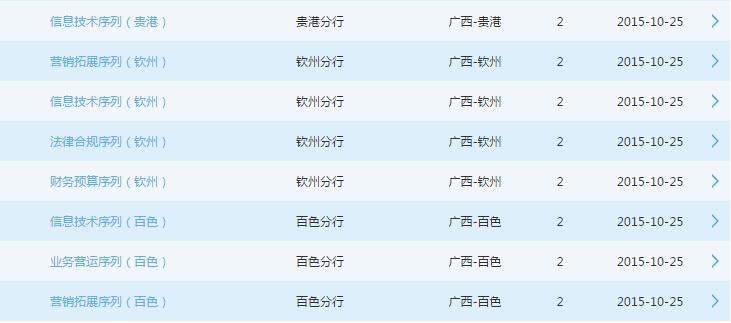 2016交通银行广西分行校园招聘111人