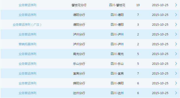 2016交通银行四川分行校园招聘350人
