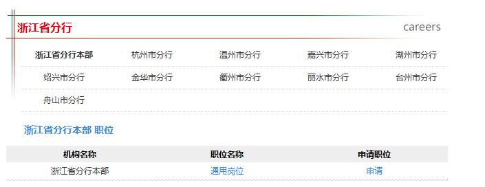 2016年中国邮政储蓄银行校园招聘浙江省分行招聘职位