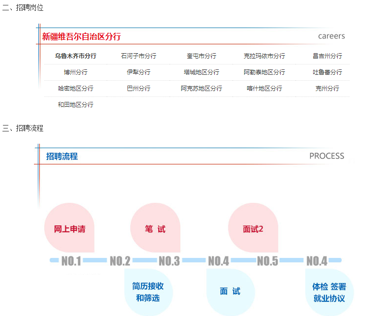 报名