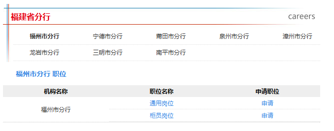 报名