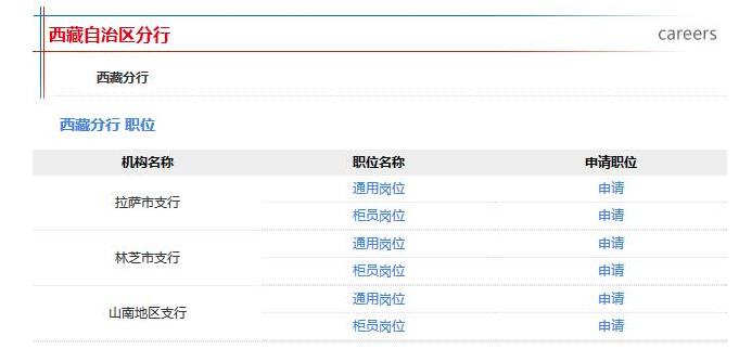 报名