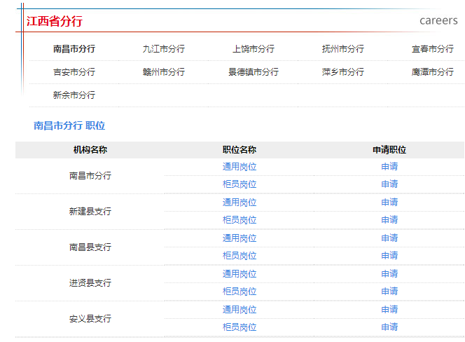 报名