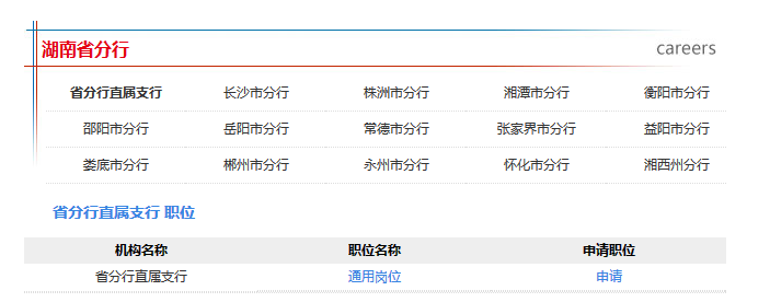 报名