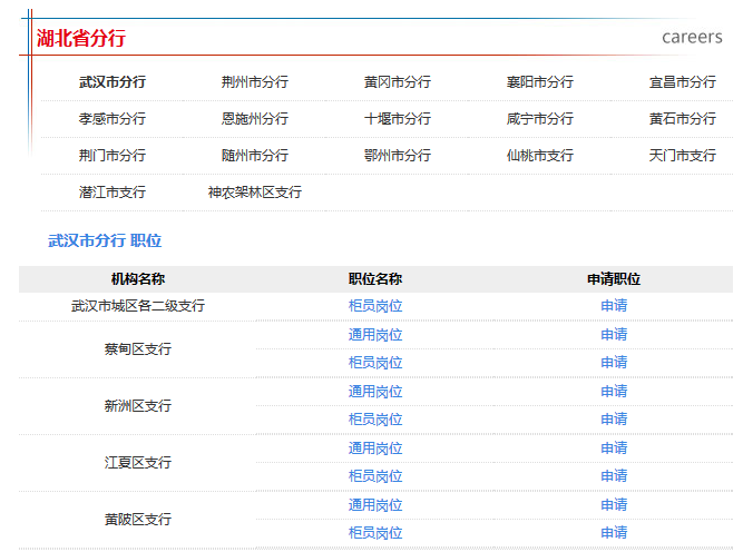 报名