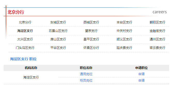 报名