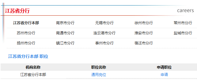 报名
