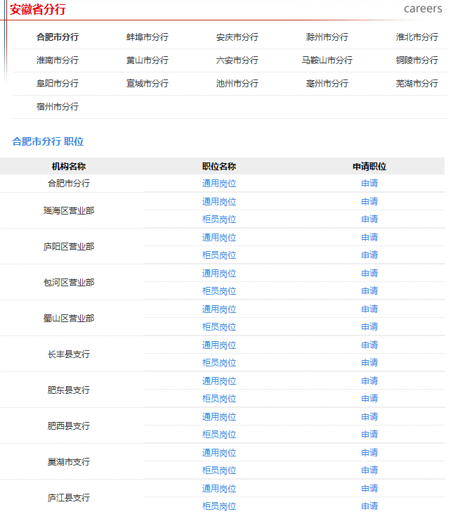 报名