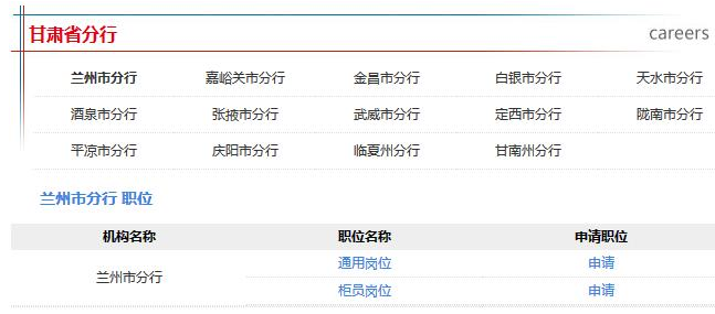 报名