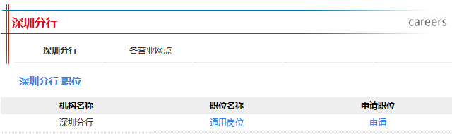报名