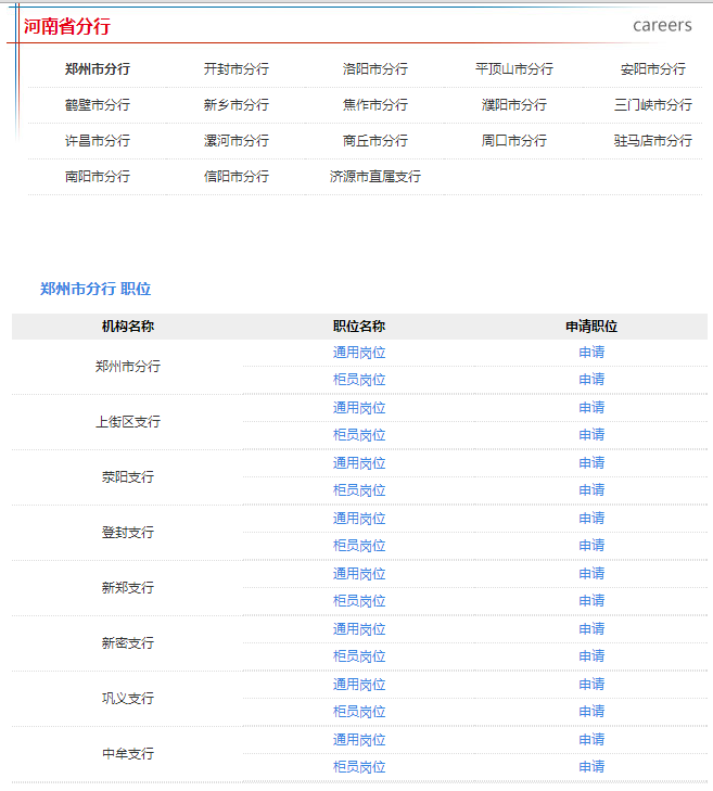 报名