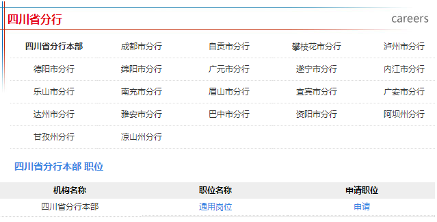 报名