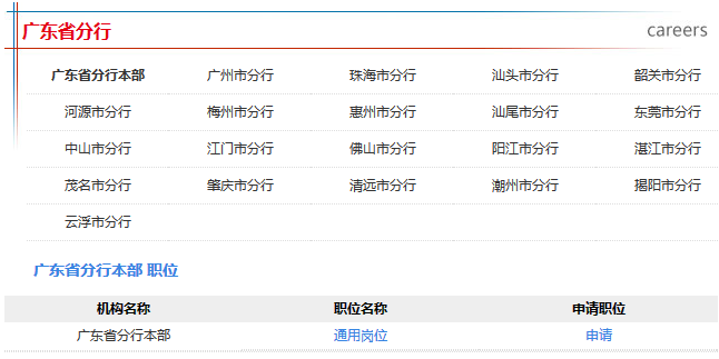 报名