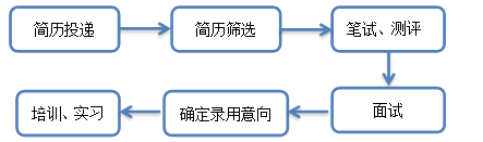 2016中国民生银行“未来银行家”秋季校园招聘公告