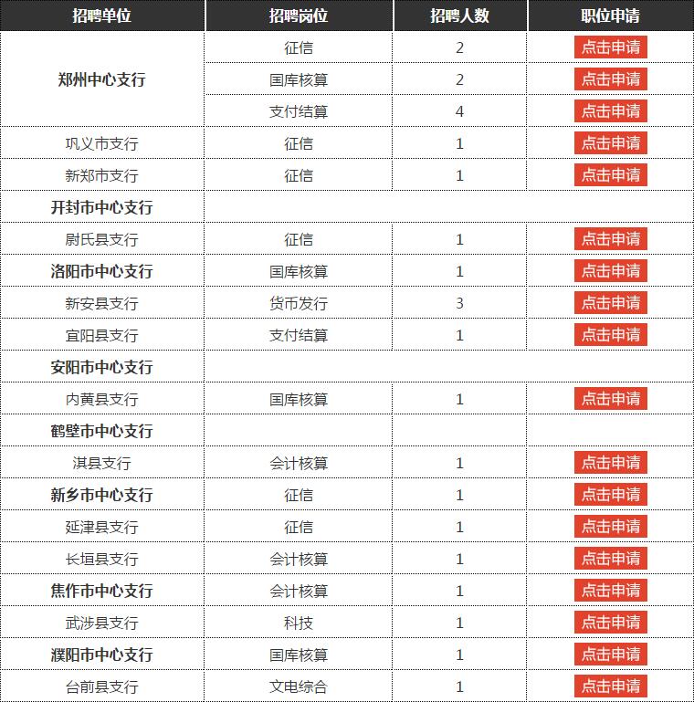 人民银行