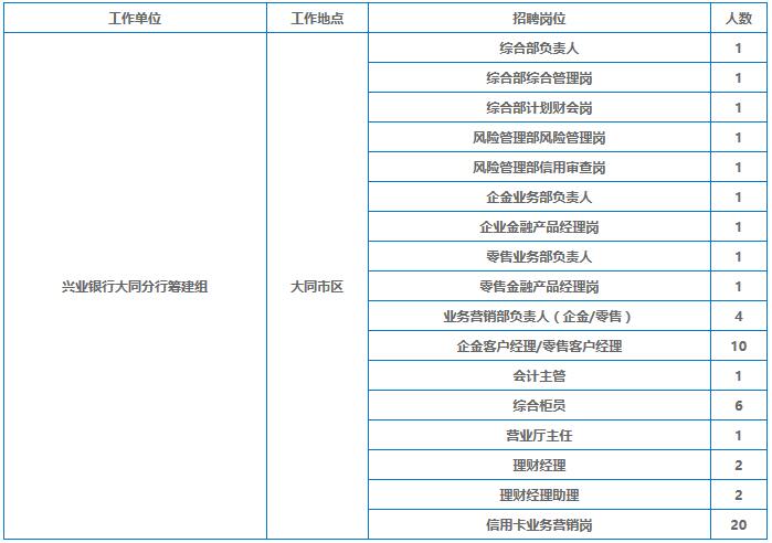 兴业岗位表