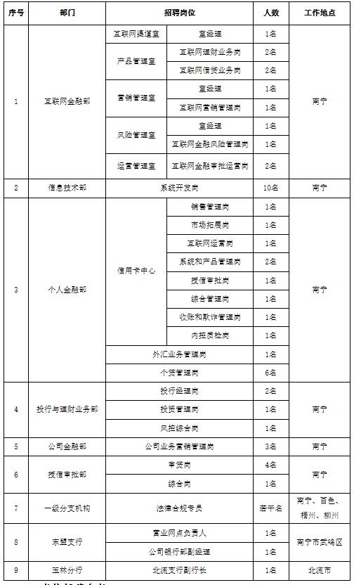 广西北部湾岗位2
