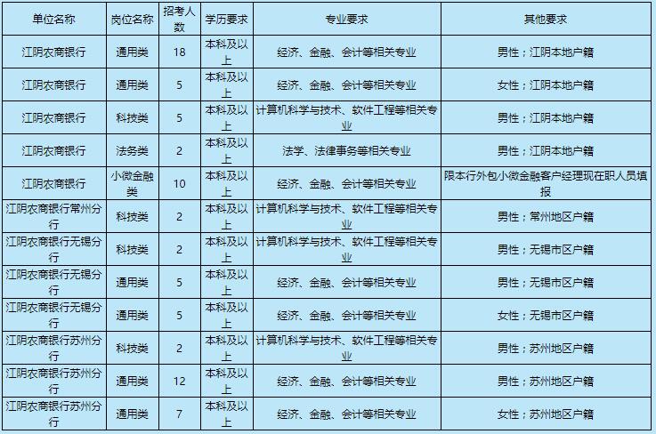 江阴