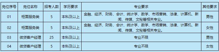 东方