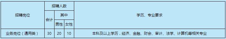 高邮