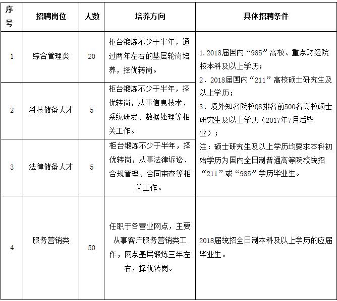 广西岗位