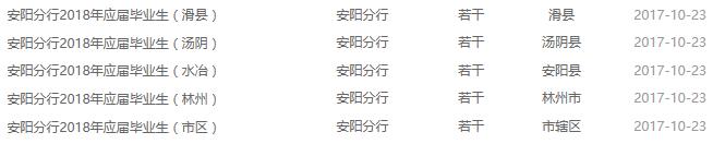 安阳