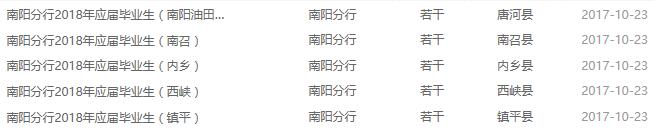 南阳