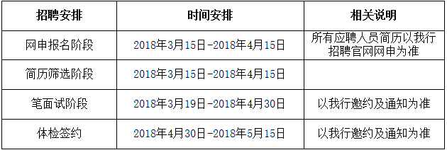 苏州银行