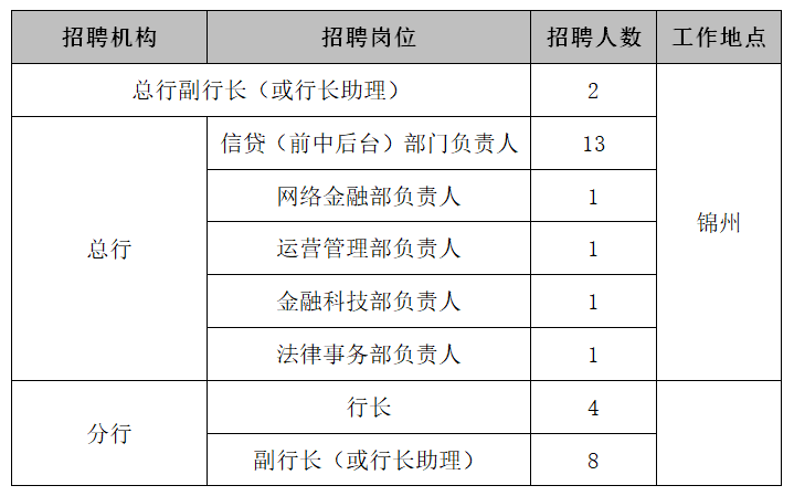 招聘岗位