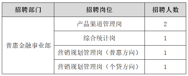 招聘岗位