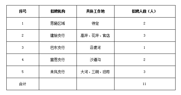 招聘岗位