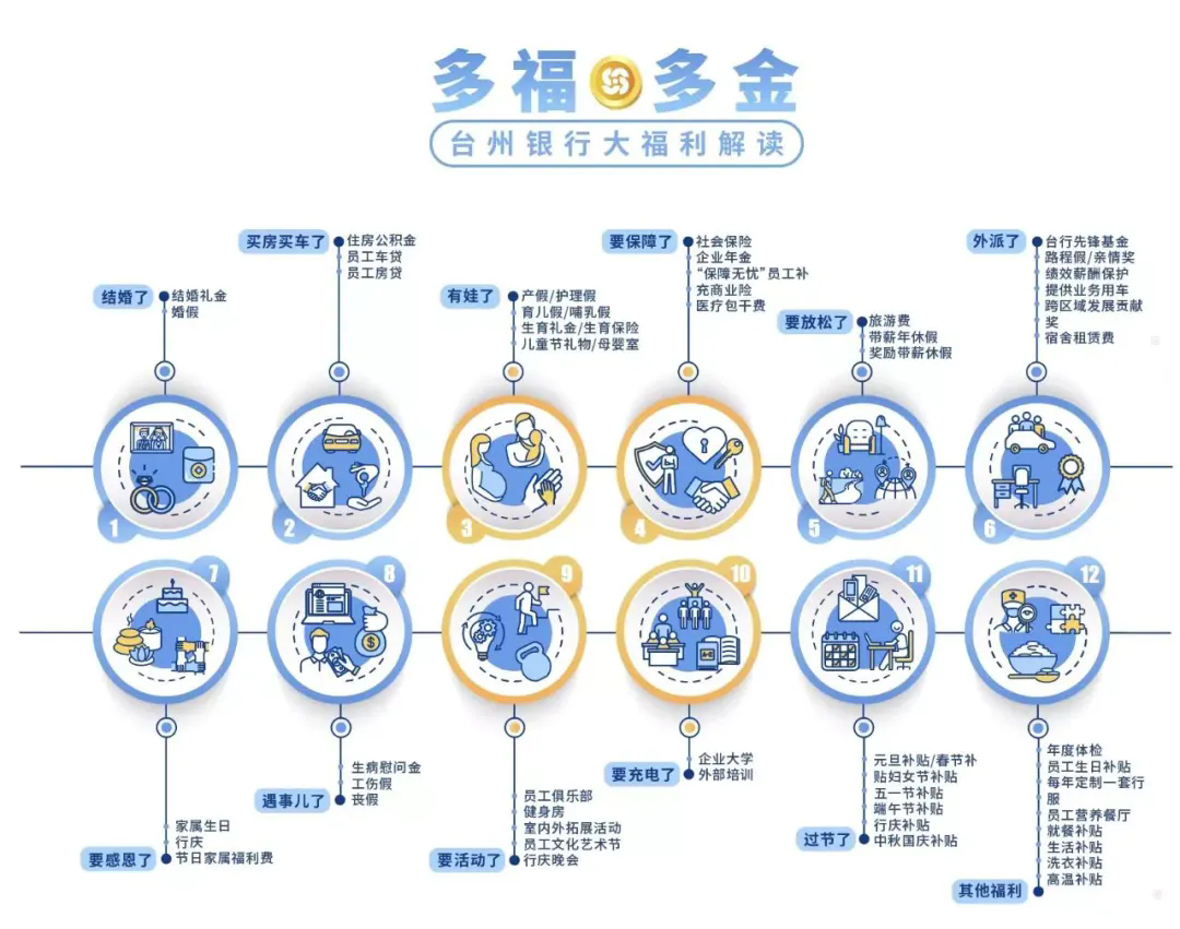 2024年台州银行丽水分行社会招聘启事(8.9)
