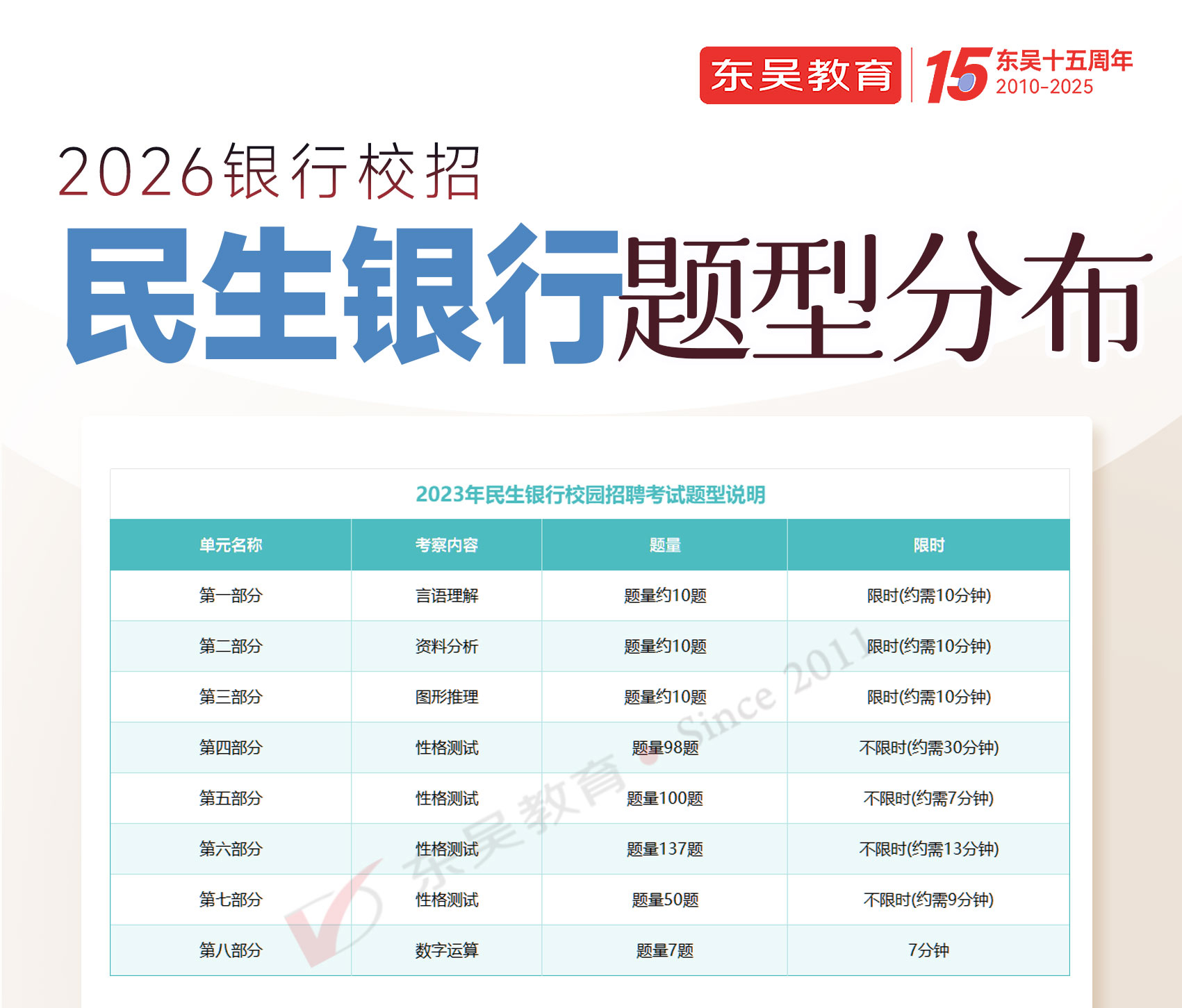 2026年中国民生银行秋季校园招聘笔试内容及考试题型