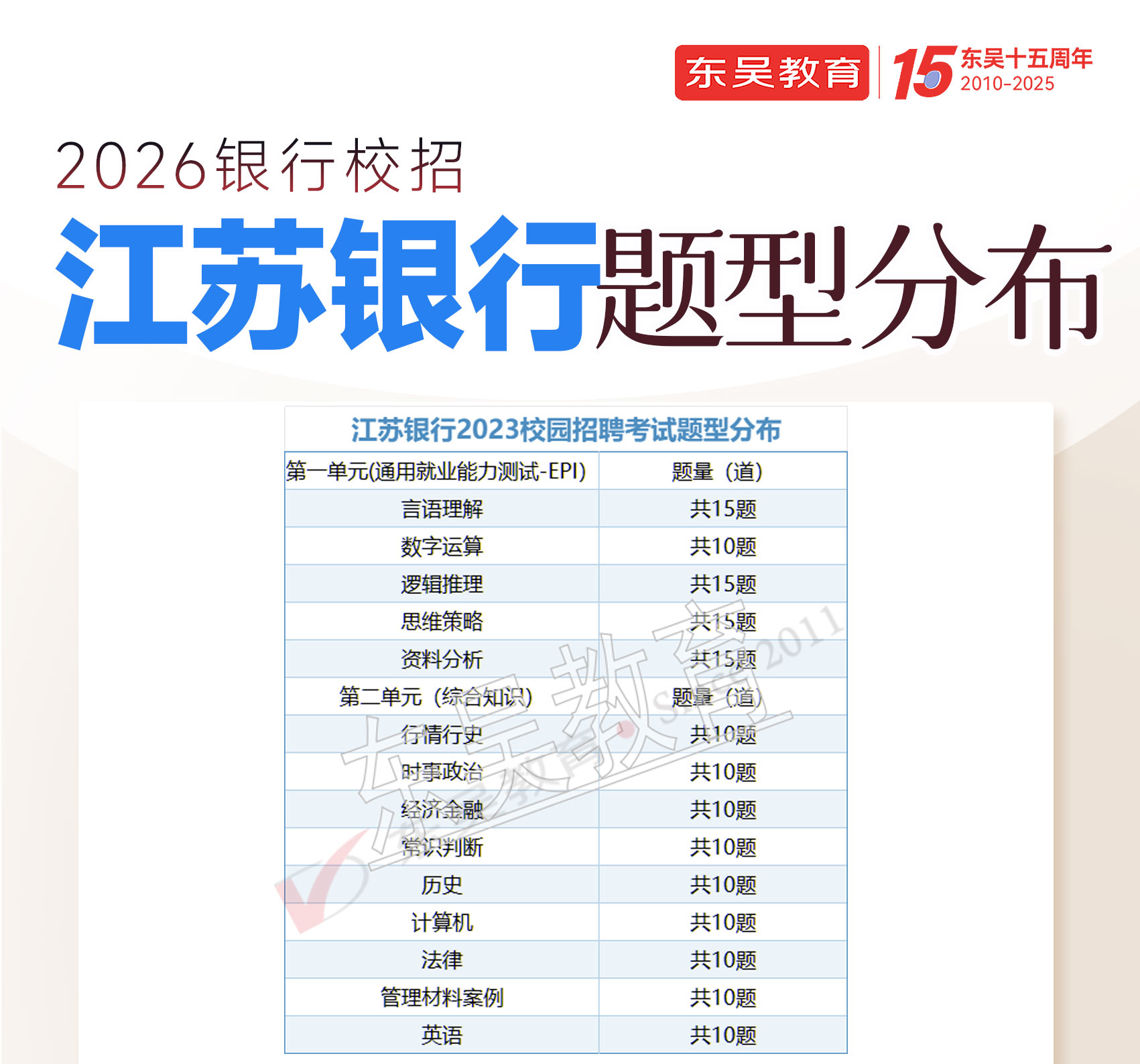 2026年江苏银行秋季校园招聘笔试内容及考试题型