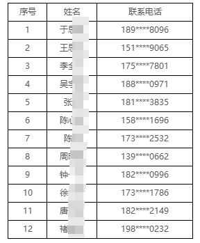 名单